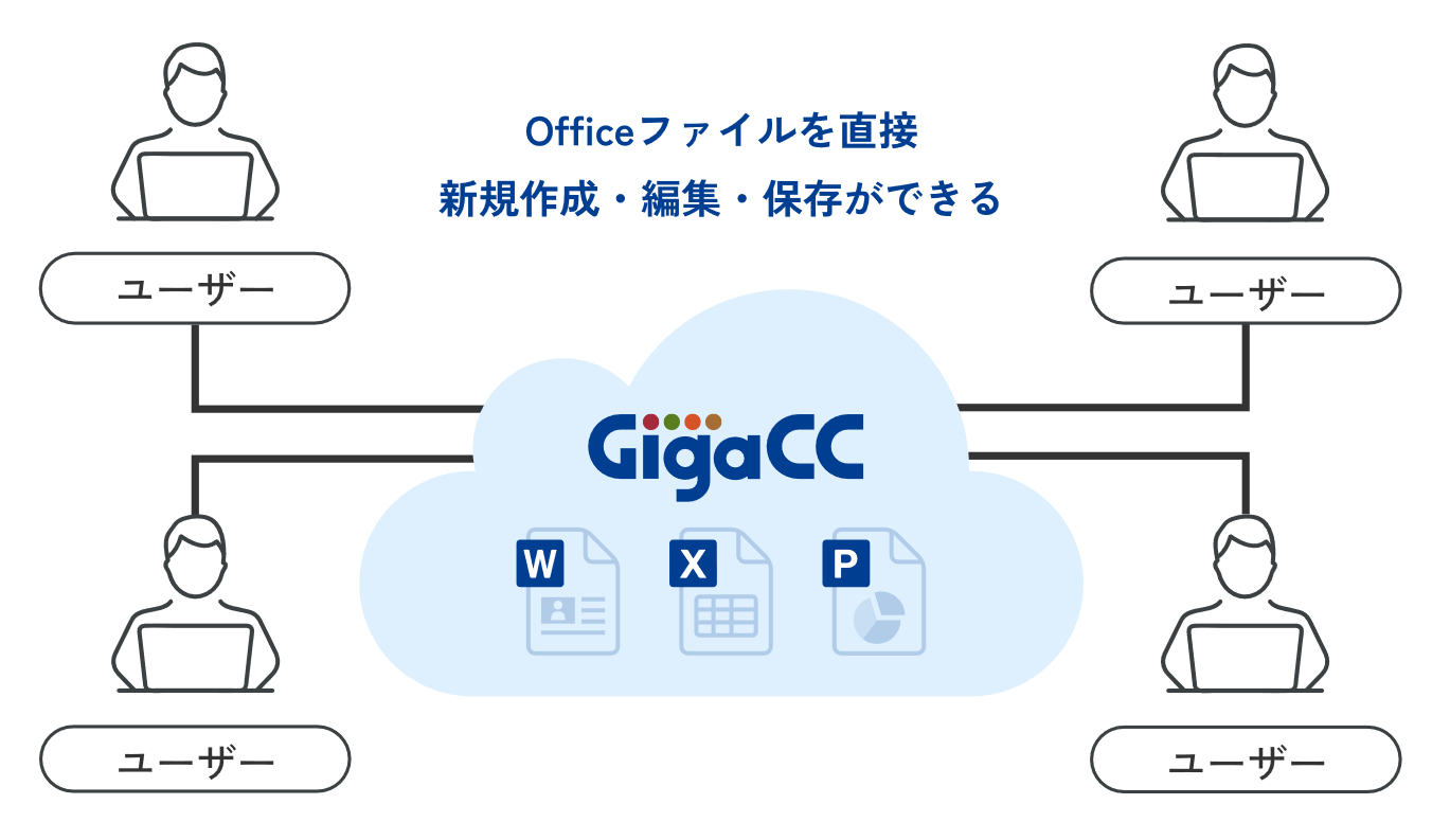 【GigaCC】Microsoft Office for the web との連携による複数名での同時編集機能の提供を開始