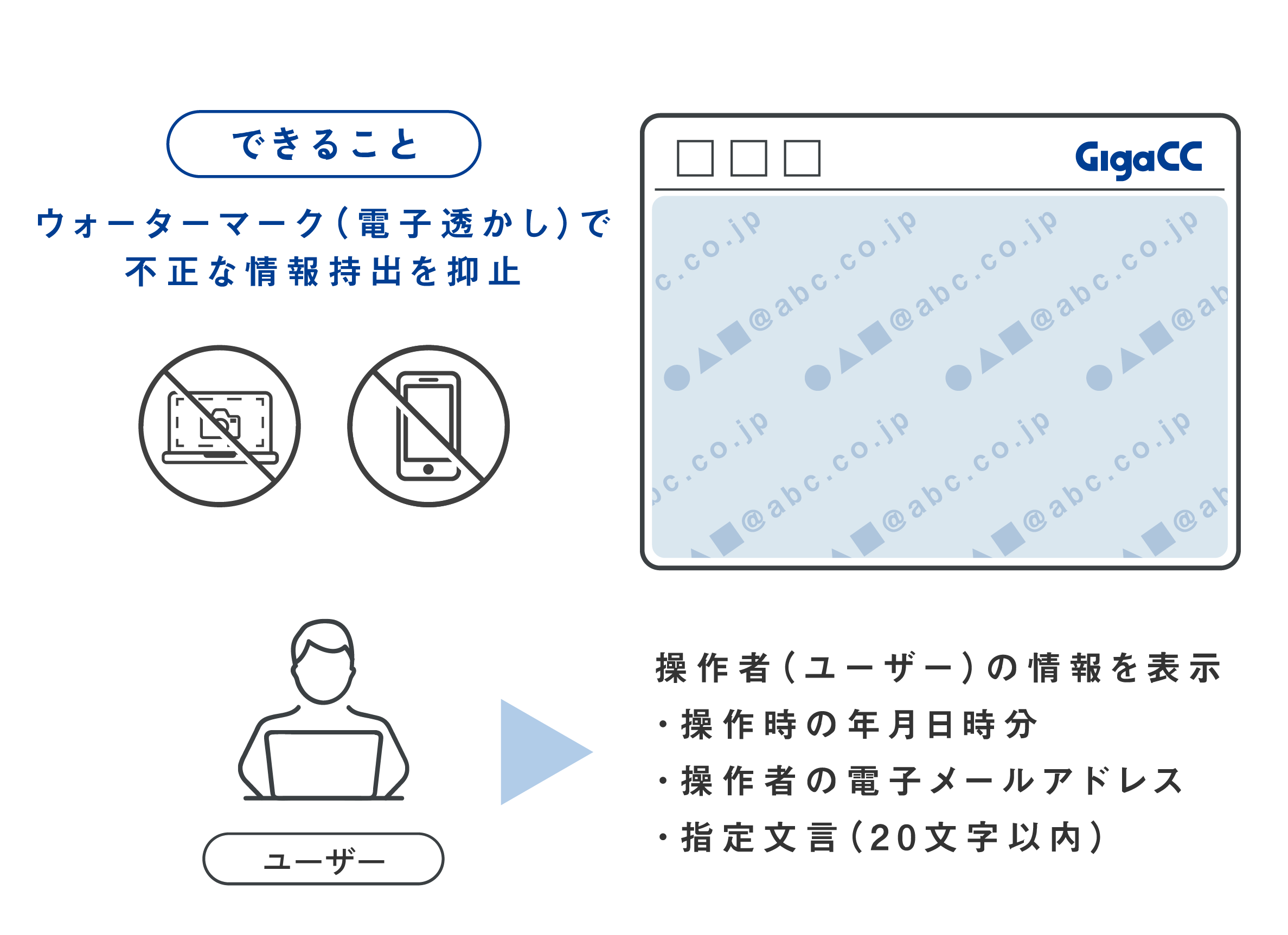 【GigaCC】プレビュー画面に電子透かしを表示するウォーターマーク機能を提供開始