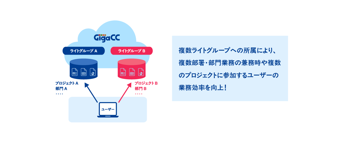 【GigaCC】複数部署・業務の兼務、複数プロジェクトに関わる業務を効率化する複数ライトグループ機能を提供開始